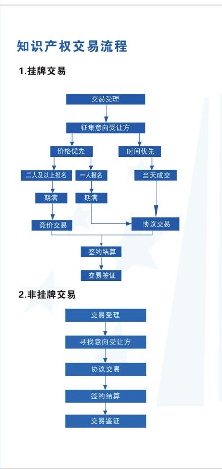 交易流程图.jpg